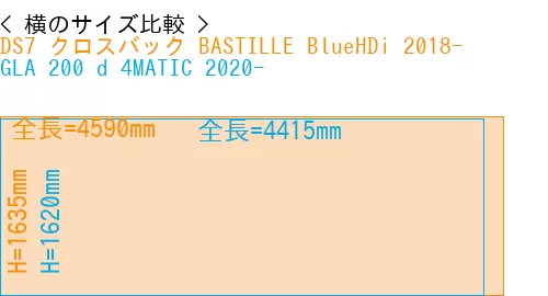 #DS7 クロスバック BASTILLE BlueHDi 2018- + GLA 200 d 4MATIC 2020-